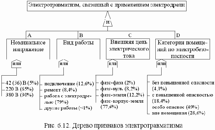 ������������ �����������������