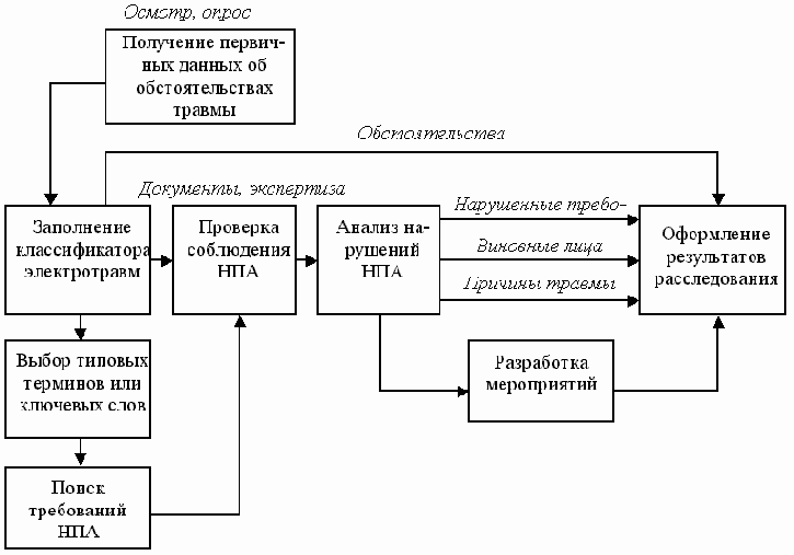 ������������ �����������������