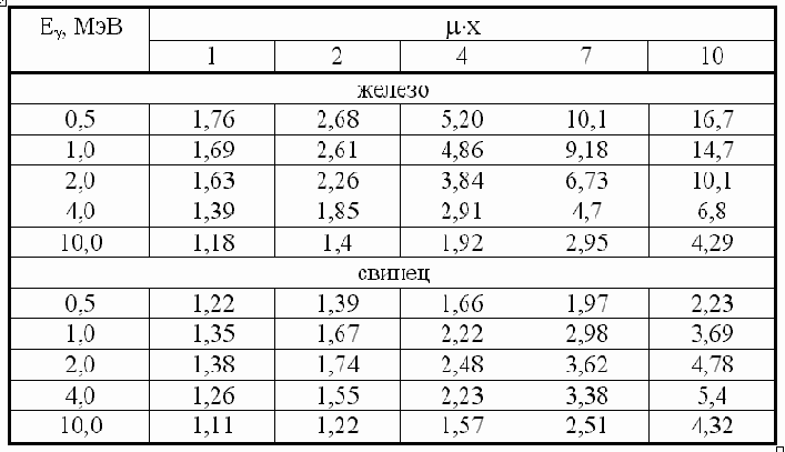 ������������ �����������������