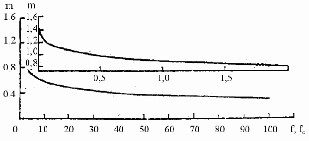 ������������ �����������������