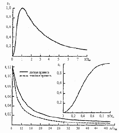 ������������ �����������������