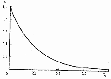 ������������ �����������������