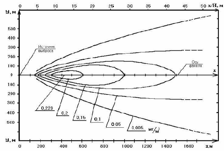 ������������ �����������������