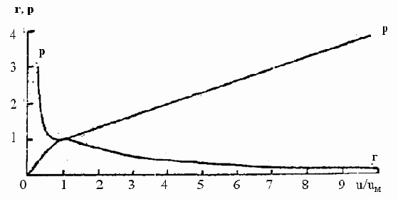 ������������ �����������������