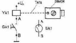 ���������� ������������� �����