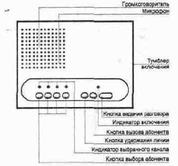 ������������ ���������� ������� �����