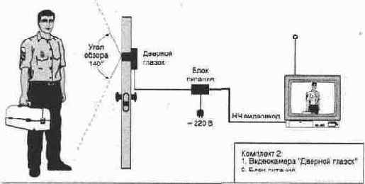 ������������� ������� ������