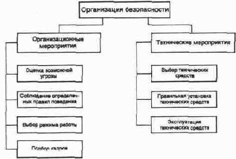 ����� ��������