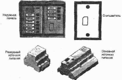 ����������� ������� ����������� ������� Magikey