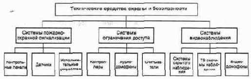 ����������� �������� ������