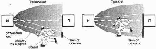 ���������� �������� �������� ������-����������� ����� ����