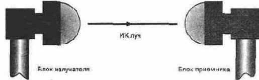 ���������� �������� �������� ������-����������� ����� ����