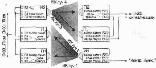 ���������� �������� �������� ������-����������� ����� ����