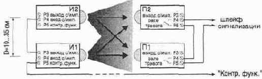 ���������� �������� �������� ������-����������� ����� ����