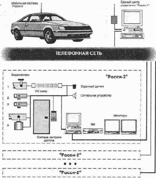 ��������������� �������� ������� ������