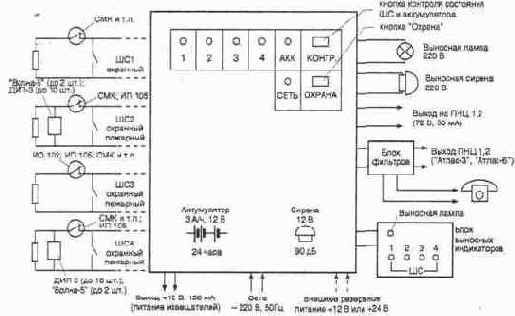 ������ �������-����������� �������-�������� �������