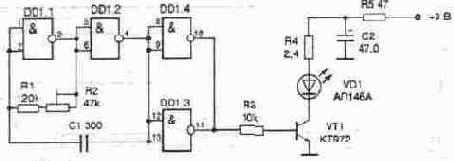 ������� �������� ������������ �� �� �����