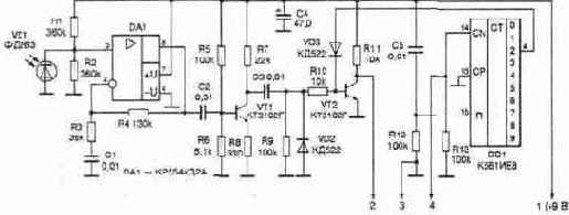 ������� �������� ������������ �� �� �����