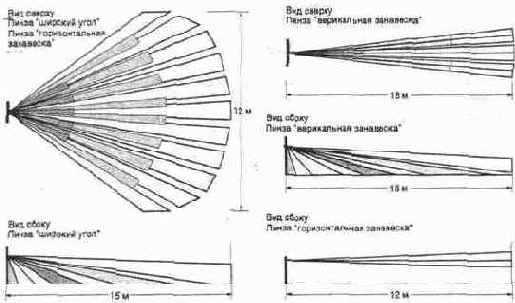 �������� �������� ��� �