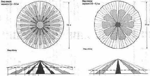 ���������� �������� FIR