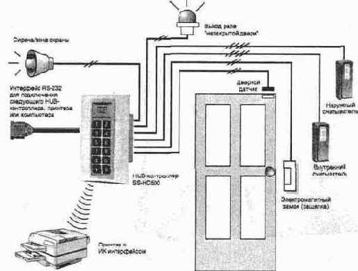 ������� ����������� ������� ����� International Electronics Inc