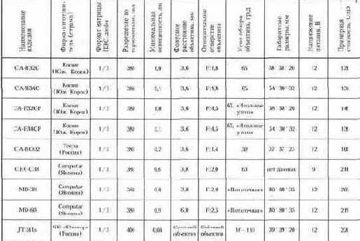 ������� ����������� ����������