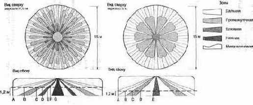 ��������� �������� ����� Dual Tec