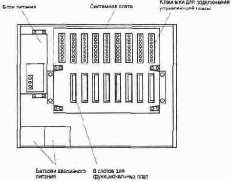 ������� �������� ������������ Delta Net