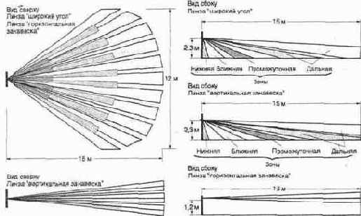 ��������� �������� ����� XJ