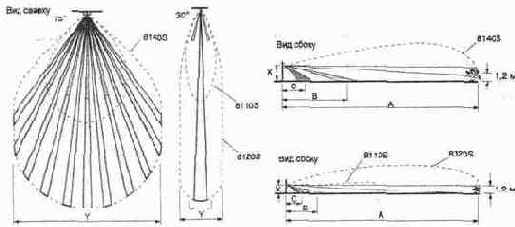 ��������� �������� ����� S