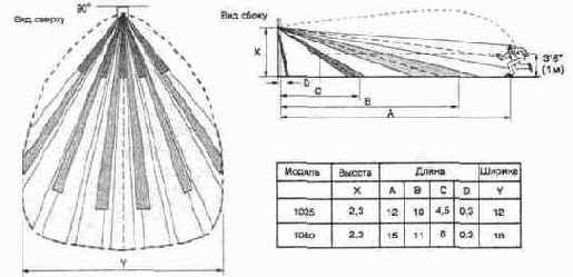 ��������� �������� ����� DG