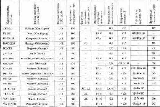 ������������� ����������� ����������