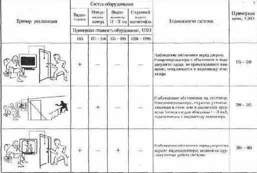 ����� ������� �������� ������������