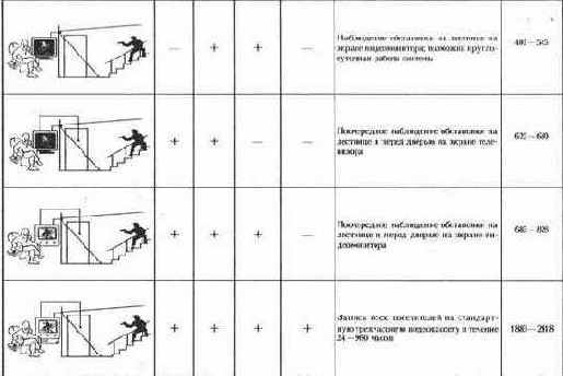 ����� ������� �������� ������������