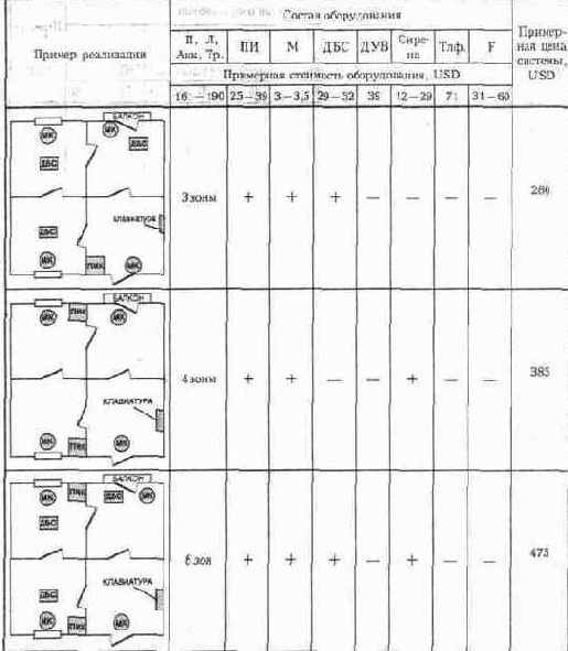 ����� ������� �������� ������������