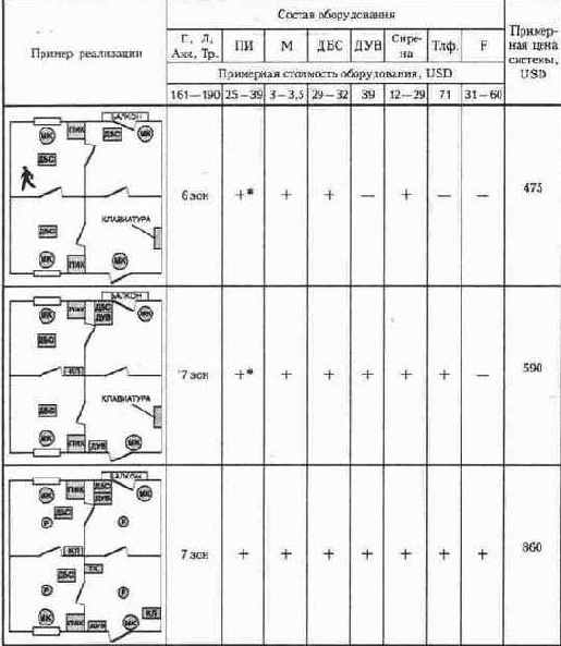 ����� ������� �������� ������������