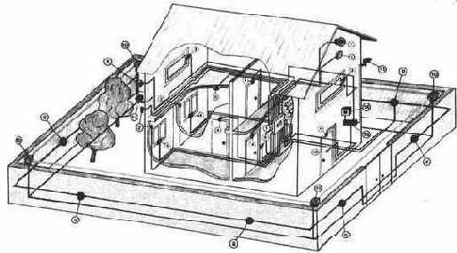 ��������� ������ �������� ������������