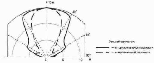 �������� ���������� �������������� ������������ ������-