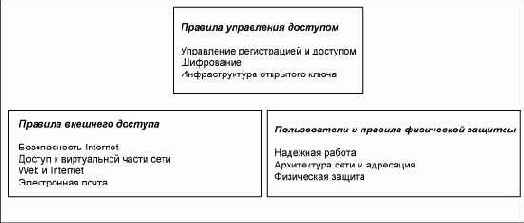 Определите, какие правила необходимо разработать