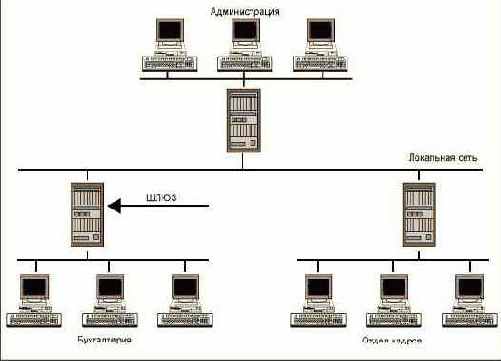 Планирование сети