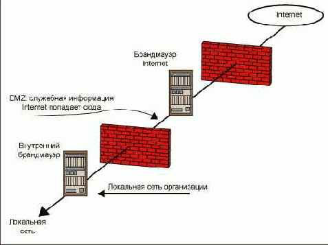 Правила управления входящим трафиком