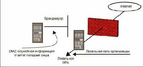 Архитектура сети в