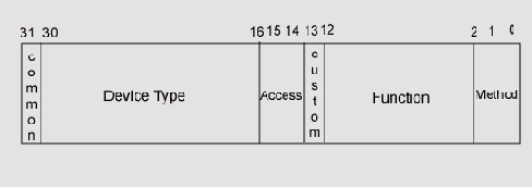 ������ ���� ���������� ������/�������