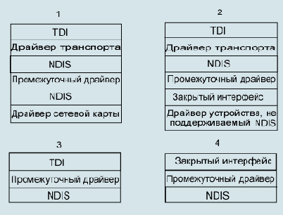 � ������ ���� ������� 