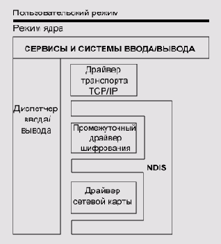 ������������ �������� ����������