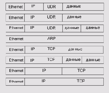 ��������� NDIS-�������