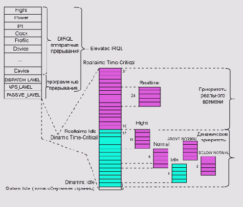 ������� �����������