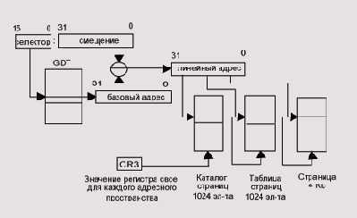 � NT ���������� 11 