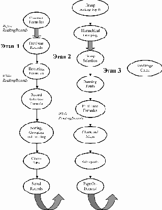 � ����������� �� ��� ��������� 