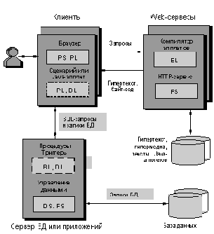 Интерпретируемые загружаемые Intranet-приложения